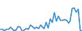 KN 11081200 /Exporte /Einheit = Preise (Euro/Tonne) /Partnerland: Ver.koenigreich(Nordirland) /Meldeland: Eur27_2020 /11081200:StÃ¤rke von Mais