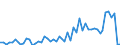 KN 11081200 /Exporte /Einheit = Preise (Euro/Tonne) /Partnerland: Ver.koenigreich(Nordirland) /Meldeland: Eur27_2020 /11081200:Stärke von Mais