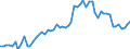 KN 11081200 /Exporte /Einheit = Preise (Euro/Tonne) /Partnerland: Ver.koenigreich(Ohne Nordirland) /Meldeland: Eur27_2020 /11081200:StÃ¤rke von Mais