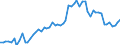 KN 11081200 /Exporte /Einheit = Preise (Euro/Tonne) /Partnerland: Ver.koenigreich(Ohne Nordirland) /Meldeland: Eur27_2020 /11081200:Stärke von Mais