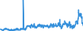 KN 11081200 /Exporte /Einheit = Preise (Euro/Tonne) /Partnerland: Belgien /Meldeland: Eur27_2020 /11081200:StÃ¤rke von Mais