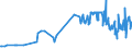 KN 11081200 /Exporte /Einheit = Preise (Euro/Tonne) /Partnerland: Ceuta /Meldeland: Eur27_2020 /11081200:StÃ¤rke von Mais
