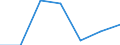 KN 11081200 /Exporte /Einheit = Preise (Euro/Tonne) /Partnerland: Schweiz /Meldeland: Eur27 /11081200:StÃ¤rke von Mais