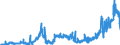 KN 11081200 /Exporte /Einheit = Preise (Euro/Tonne) /Partnerland: Oesterreich /Meldeland: Eur27_2020 /11081200:StÃ¤rke von Mais
