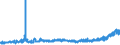 KN 11081200 /Exporte /Einheit = Preise (Euro/Tonne) /Partnerland: Schweiz /Meldeland: Eur27_2020 /11081200:StÃ¤rke von Mais