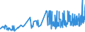 CN 11081200 /Exports /Unit = Prices (Euro/ton) /Partner: Gibraltar /Reporter: Eur27_2020 /11081200:Maize Starch