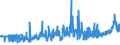 KN 11081200 /Exporte /Einheit = Preise (Euro/Tonne) /Partnerland: Tuerkei /Meldeland: Eur27_2020 /11081200:Stärke von Mais