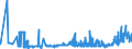 KN 11081200 /Exporte /Einheit = Preise (Euro/Tonne) /Partnerland: Lettland /Meldeland: Eur27_2020 /11081200:StÃ¤rke von Mais