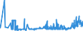 KN 11081200 /Exporte /Einheit = Preise (Euro/Tonne) /Partnerland: Lettland /Meldeland: Eur27_2020 /11081200:Stärke von Mais