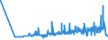 KN 11081200 /Exporte /Einheit = Preise (Euro/Tonne) /Partnerland: Ukraine /Meldeland: Eur27_2020 /11081200:StÃ¤rke von Mais