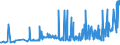 KN 11081200 /Exporte /Einheit = Preise (Euro/Tonne) /Partnerland: Weissrussland /Meldeland: Eur27_2020 /11081200:Stärke von Mais