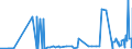 KN 11081200 /Exporte /Einheit = Preise (Euro/Tonne) /Partnerland: Georgien /Meldeland: Eur27_2020 /11081200:StÃ¤rke von Mais