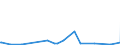 KN 11081200 /Exporte /Einheit = Preise (Euro/Tonne) /Partnerland: Armenien /Meldeland: Eur27_2020 /11081200:StÃ¤rke von Mais