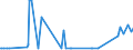 KN 11081200 /Exporte /Einheit = Preise (Euro/Tonne) /Partnerland: Aserbaidschan /Meldeland: Eur27_2020 /11081200:StÃ¤rke von Mais