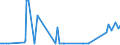 KN 11081200 /Exporte /Einheit = Preise (Euro/Tonne) /Partnerland: Aserbaidschan /Meldeland: Eur27_2020 /11081200:Stärke von Mais