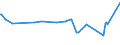 KN 11081200 /Exporte /Einheit = Preise (Euro/Tonne) /Partnerland: Turkmenistan /Meldeland: Eur27_2020 /11081200:StÃ¤rke von Mais
