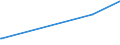 KN 11081200 /Exporte /Einheit = Preise (Euro/Tonne) /Partnerland: Tadschikistan /Meldeland: Europäische Union /11081200:Stärke von Mais