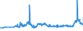 KN 11081200 /Exporte /Einheit = Preise (Euro/Tonne) /Partnerland: Kroatien /Meldeland: Eur27_2020 /11081200:StÃ¤rke von Mais