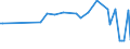 KN 11081200 /Exporte /Einheit = Preise (Euro/Tonne) /Partnerland: Serb.-mont. /Meldeland: Eur15 /11081200:StÃ¤rke von Mais