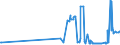 KN 11081200 /Exporte /Einheit = Preise (Euro/Tonne) /Partnerland: Montenegro /Meldeland: Eur27_2020 /11081200:StÃ¤rke von Mais