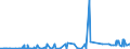 KN 11081200 /Exporte /Einheit = Preise (Euro/Tonne) /Partnerland: Libyen /Meldeland: Eur27_2020 /11081200:StÃ¤rke von Mais