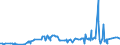 KN 11081200 /Exporte /Einheit = Preise (Euro/Tonne) /Partnerland: Sudan /Meldeland: Eur27_2020 /11081200:StÃ¤rke von Mais