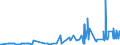 KN 11081200 /Exporte /Einheit = Preise (Euro/Tonne) /Partnerland: Mali /Meldeland: Eur27_2020 /11081200:StÃ¤rke von Mais