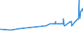 KN 11081200 /Exporte /Einheit = Preise (Euro/Tonne) /Partnerland: Burkina Faso /Meldeland: Eur27_2020 /11081200:StÃ¤rke von Mais