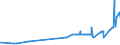 KN 11081200 /Exporte /Einheit = Preise (Euro/Tonne) /Partnerland: Burkina Faso /Meldeland: Eur27_2020 /11081200:Stärke von Mais