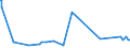 KN 11081200 /Exporte /Einheit = Preise (Euro/Tonne) /Partnerland: Tschad /Meldeland: Eur27_2020 /11081200:StÃ¤rke von Mais