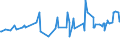 KN 11081200 /Exporte /Einheit = Preise (Euro/Tonne) /Partnerland: Guinea-biss. /Meldeland: Eur27_2020 /11081200:StÃ¤rke von Mais