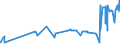 KN 11081200 /Exporte /Einheit = Preise (Euro/Tonne) /Partnerland: Guinea /Meldeland: Eur27_2020 /11081200:StÃ¤rke von Mais