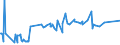 KN 11081200 /Exporte /Einheit = Preise (Euro/Tonne) /Partnerland: Sierra Leone /Meldeland: Eur27_2020 /11081200:StÃ¤rke von Mais