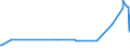 KN 11081200 /Exporte /Einheit = Preise (Euro/Tonne) /Partnerland: Zentralaf.republik /Meldeland: Eur27_2020 /11081200:Stärke von Mais