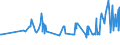 CN 11081200 /Exports /Unit = Prices (Euro/ton) /Partner: Equat.guinea /Reporter: Eur27_2020 /11081200:Maize Starch