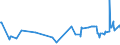 KN 11081200 /Exporte /Einheit = Preise (Euro/Tonne) /Partnerland: S.tome /Meldeland: Eur27_2020 /11081200:StÃ¤rke von Mais