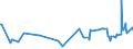 KN 11081200 /Exporte /Einheit = Preise (Euro/Tonne) /Partnerland: S.tome /Meldeland: Eur27_2020 /11081200:Stärke von Mais