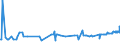 KN 11081200 /Exporte /Einheit = Preise (Euro/Tonne) /Partnerland: Gabun /Meldeland: Eur27_2020 /11081200:StÃ¤rke von Mais
