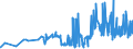 KN 11081200 /Exporte /Einheit = Preise (Euro/Tonne) /Partnerland: Dem. Rep. Kongo /Meldeland: Eur27_2020 /11081200:Stärke von Mais