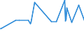 KN 11081200 /Exporte /Einheit = Preise (Euro/Tonne) /Partnerland: Ruanda /Meldeland: Eur27_2020 /11081200:StÃ¤rke von Mais