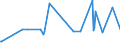 CN 11081200 /Exports /Unit = Prices (Euro/ton) /Partner: Rwanda /Reporter: Eur27_2020 /11081200:Maize Starch