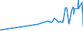 KN 11081200 /Exporte /Einheit = Preise (Euro/Tonne) /Partnerland: Burundi /Meldeland: Eur27_2020 /11081200:StÃ¤rke von Mais