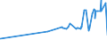 KN 11081200 /Exporte /Einheit = Preise (Euro/Tonne) /Partnerland: Burundi /Meldeland: Eur27_2020 /11081200:Stärke von Mais