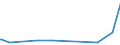 KN 11081200 /Exporte /Einheit = Preise (Euro/Tonne) /Partnerland: Aethiopien /Meldeland: Eur27_2020 /11081200:StÃ¤rke von Mais
