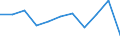 KN 11081300 /Exporte /Einheit = Preise (Euro/Tonne) /Partnerland: Belgien/Luxemburg /Meldeland: Eur27 /11081300:StÃ¤rke von Kartoffeln