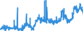 KN 11081300 /Exporte /Einheit = Preise (Euro/Tonne) /Partnerland: Ver.koenigreich /Meldeland: Eur27_2020 /11081300:StÃ¤rke von Kartoffeln