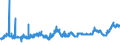 KN 11081300 /Exporte /Einheit = Preise (Euro/Tonne) /Partnerland: Griechenland /Meldeland: Eur27_2020 /11081300:StÃ¤rke von Kartoffeln