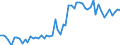 KN 11081300 /Exporte /Einheit = Preise (Euro/Tonne) /Partnerland: Ver.koenigreich(Ohne Nordirland) /Meldeland: Eur27_2020 /11081300:StÃ¤rke von Kartoffeln