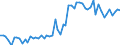 KN 11081300 /Exporte /Einheit = Preise (Euro/Tonne) /Partnerland: Ver.koenigreich(Ohne Nordirland) /Meldeland: Eur27_2020 /11081300:Stärke von Kartoffeln