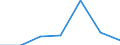 KN 11081300 /Exporte /Einheit = Preise (Euro/Tonne) /Partnerland: Schweiz /Meldeland: Eur27 /11081300:StÃ¤rke von Kartoffeln